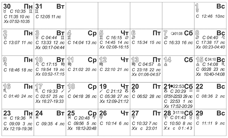 Calendar Astrologic
